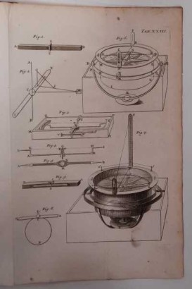 Cours de Physique experimentale,Cours de Physique Experimentale et Mathe