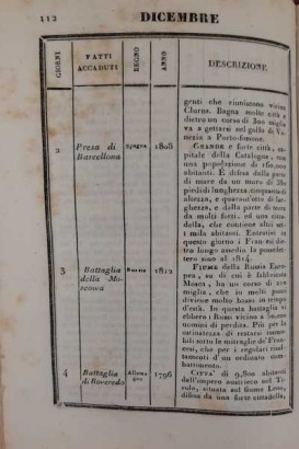 Calendrier perpétuel de Napoléon et de la